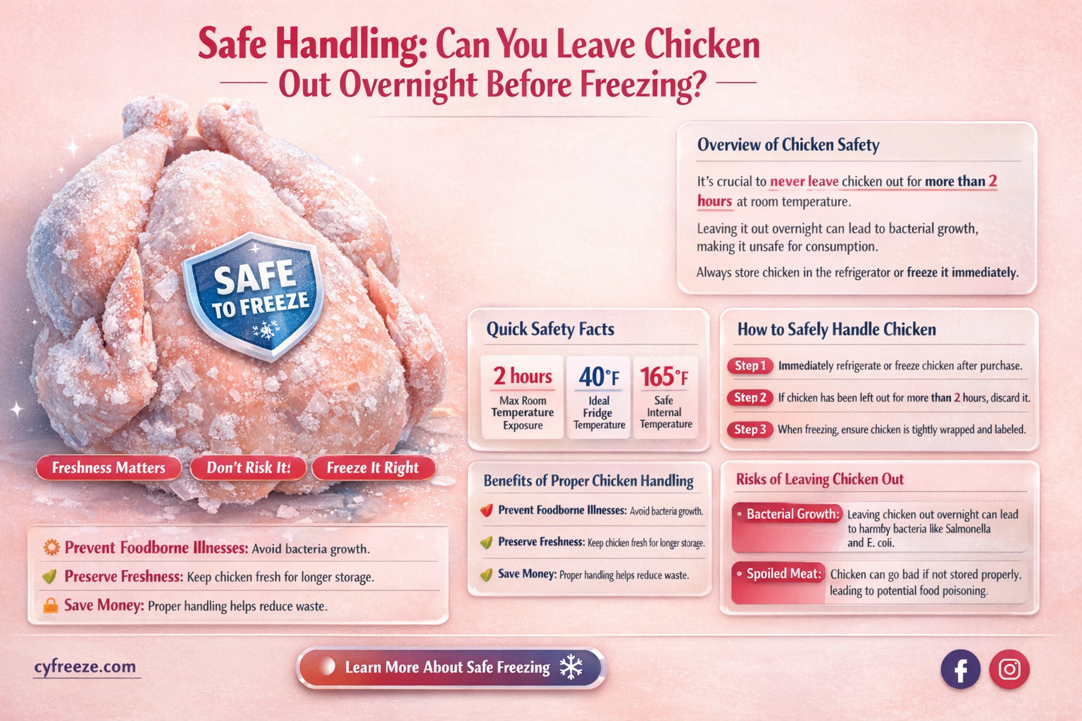 can i leave my chicken out overnight then freeze it
