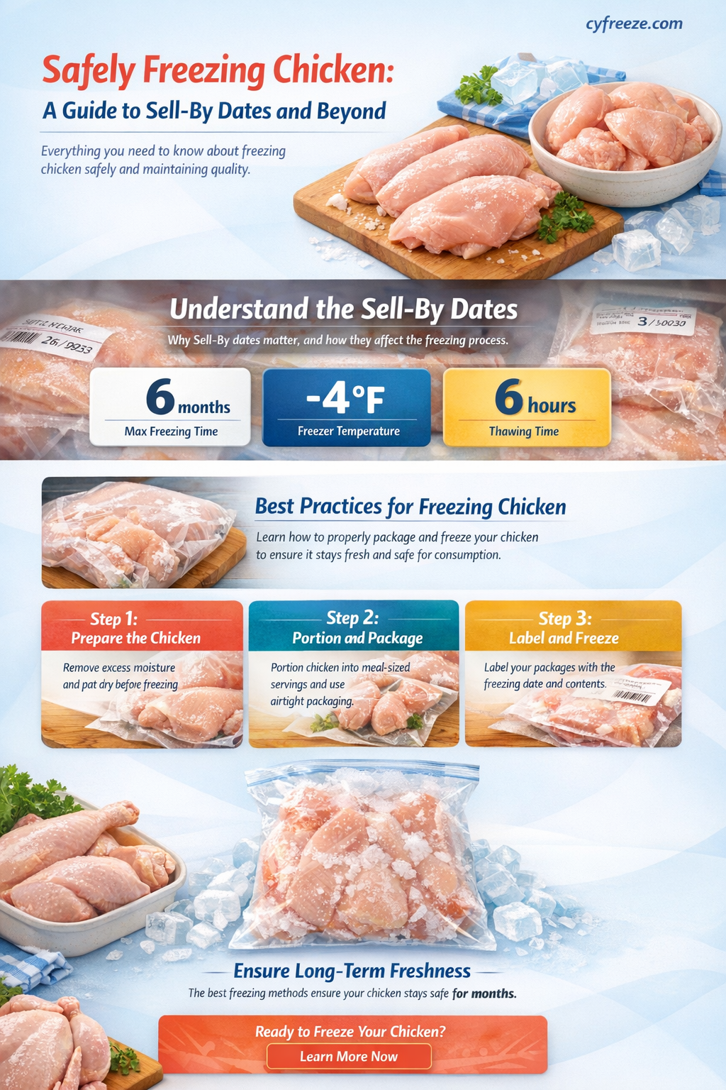 can i freeze chicken 2 days after sell by date