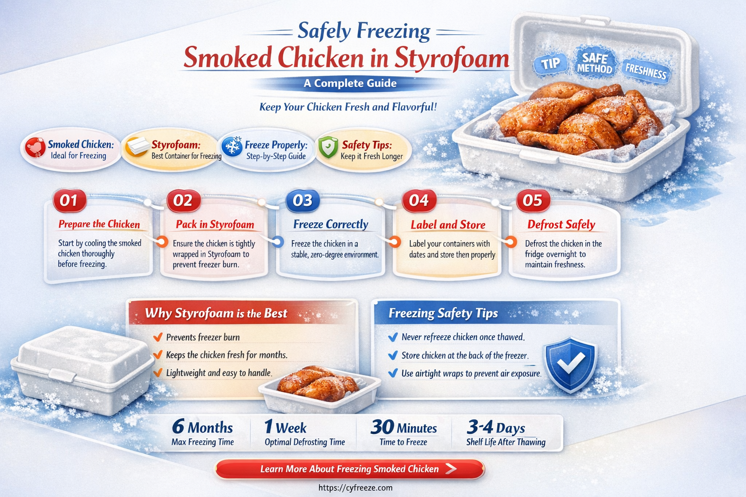 can i freeze smoked chicken in styrofoam