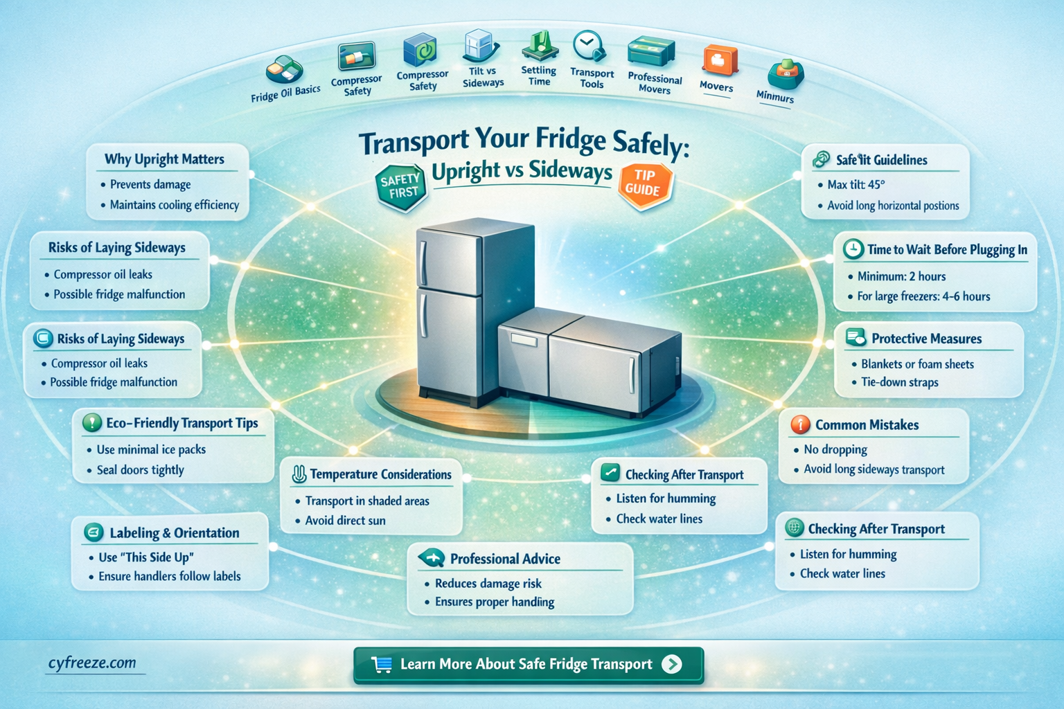 can a fridge freezer be transported on its side