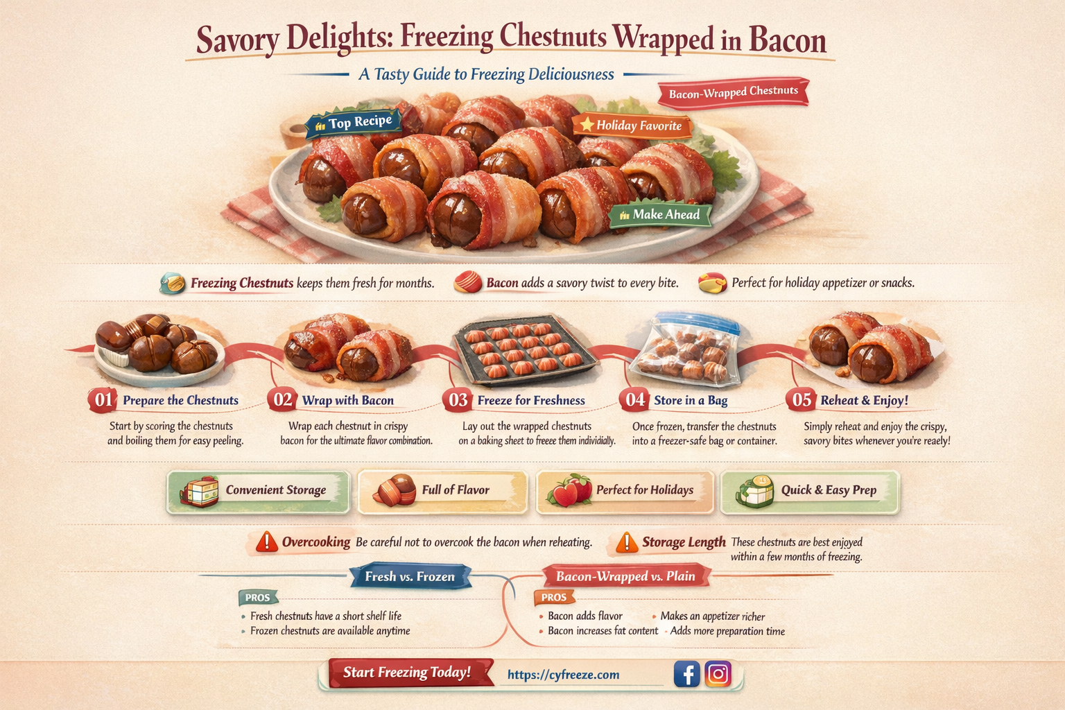 can i make chestnuts wrspped in bacon and freeze them