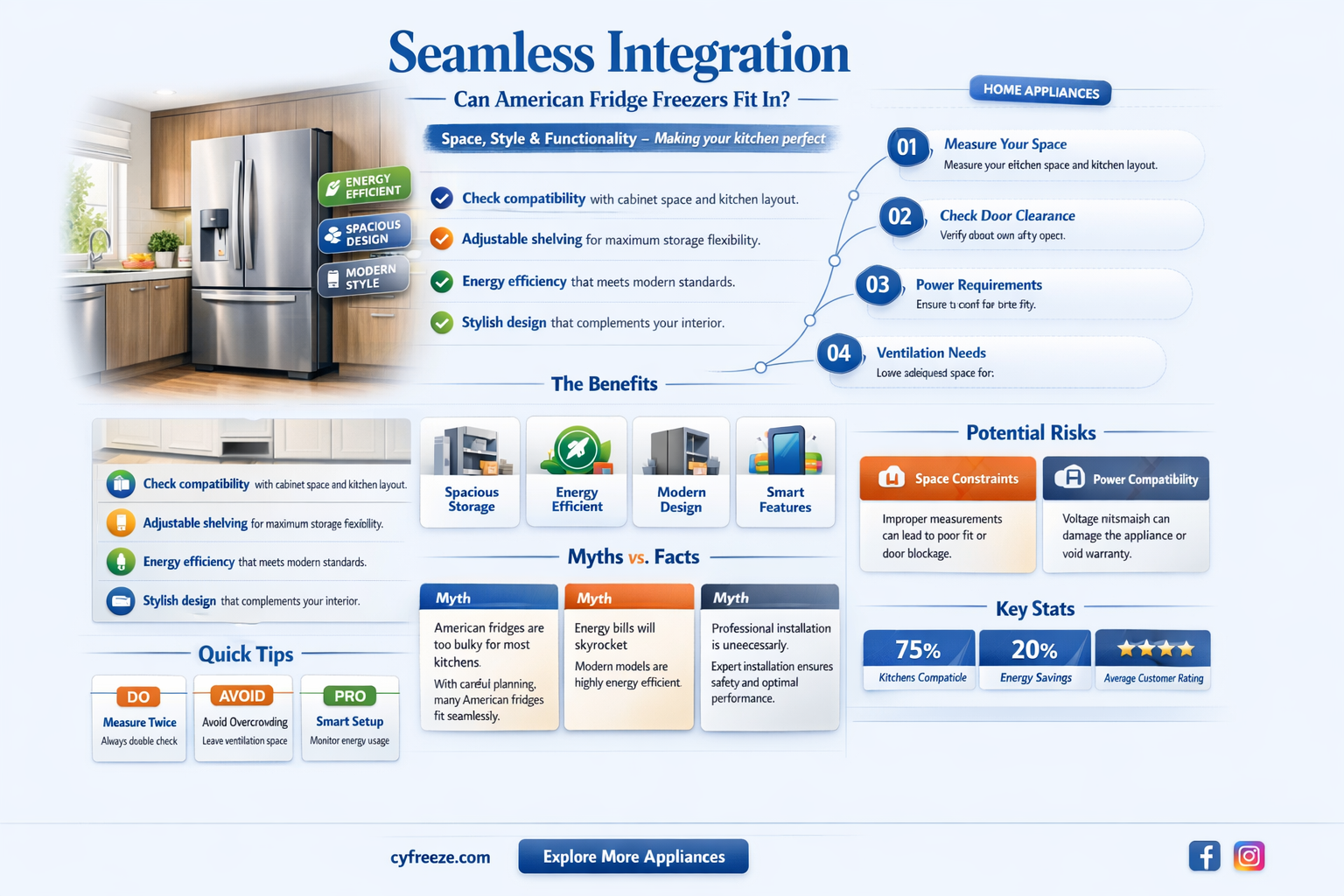 can american fridge freezer be integrated