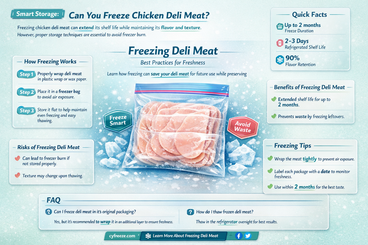 can i freeze chicken deli meat