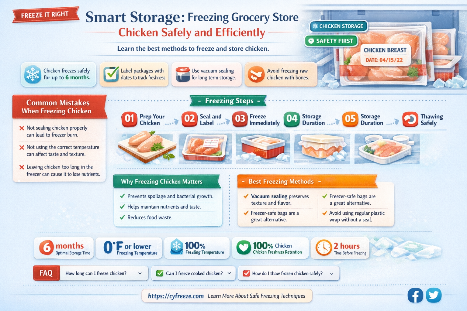 can i freeze chicken from grocery store