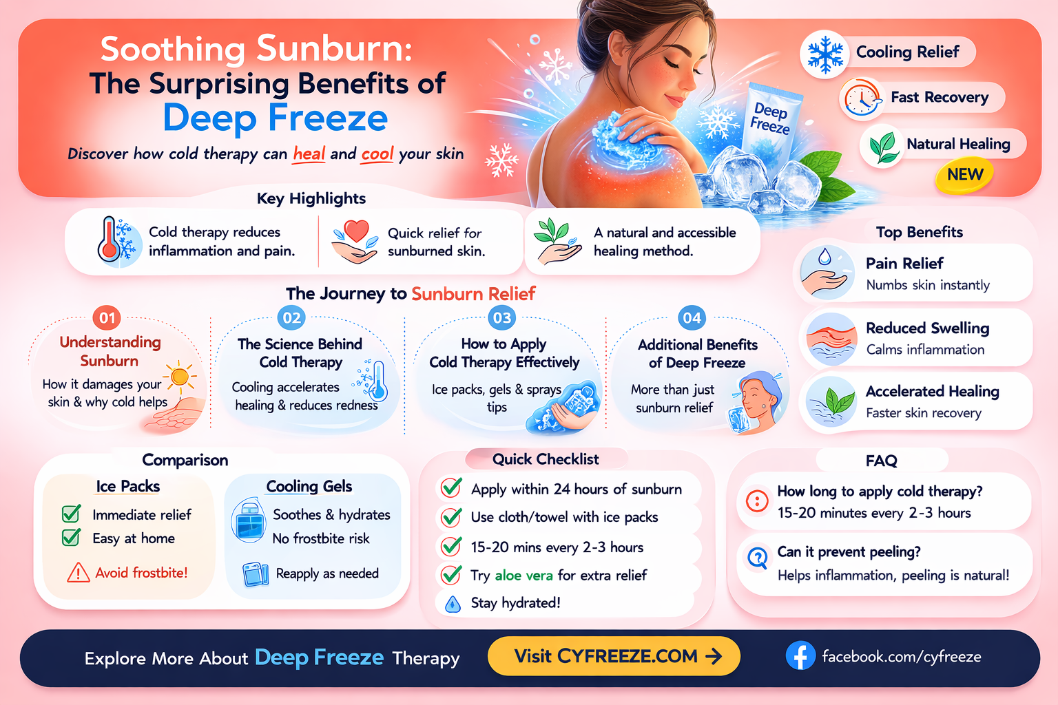 can deep freeze be put on sunburn