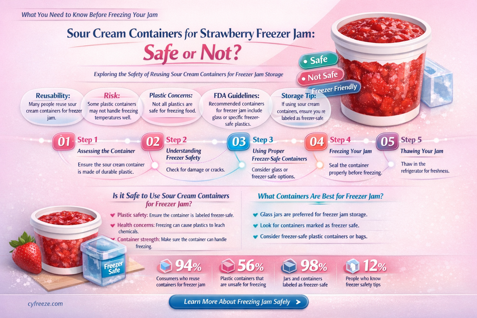 can i use sour cream containers for strawberry freezer jam