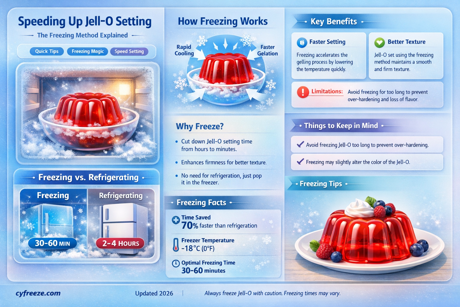 can i freeze jell-o to make it set faster