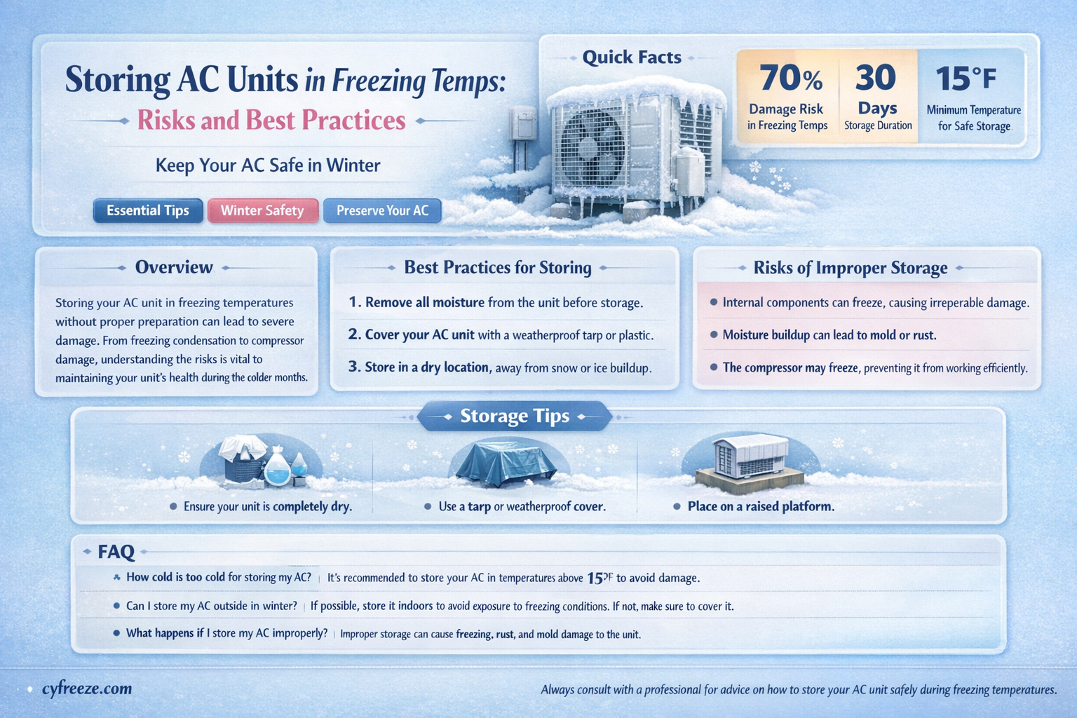 can ac units be stored in freezing temperatures