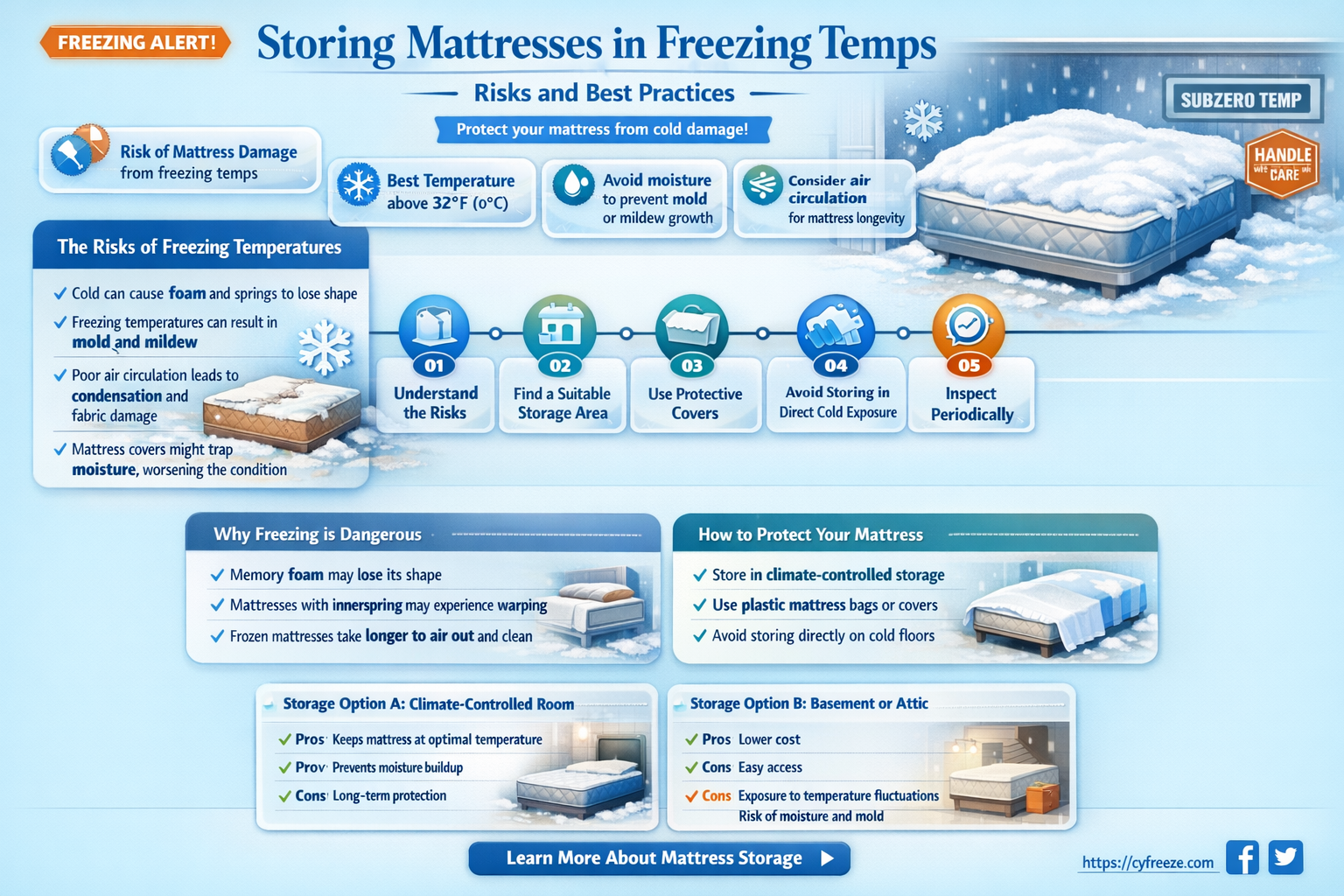 can mattresses be stored in freezing temperatures