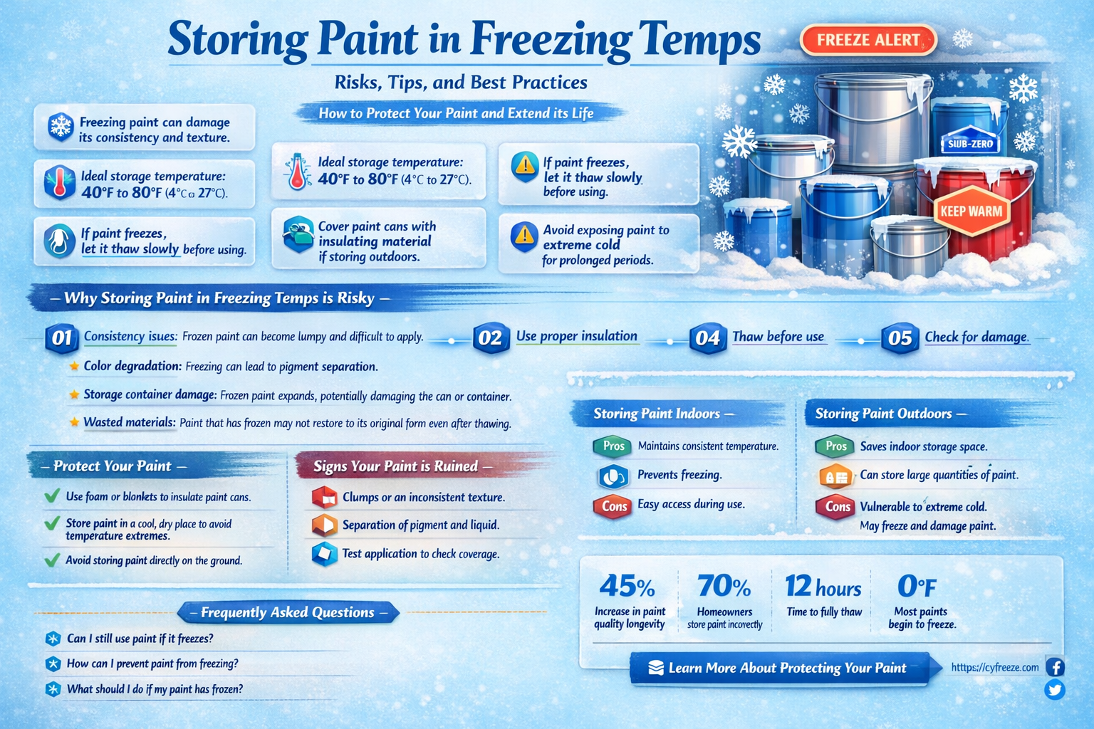can paint be stored in freezing temperatures