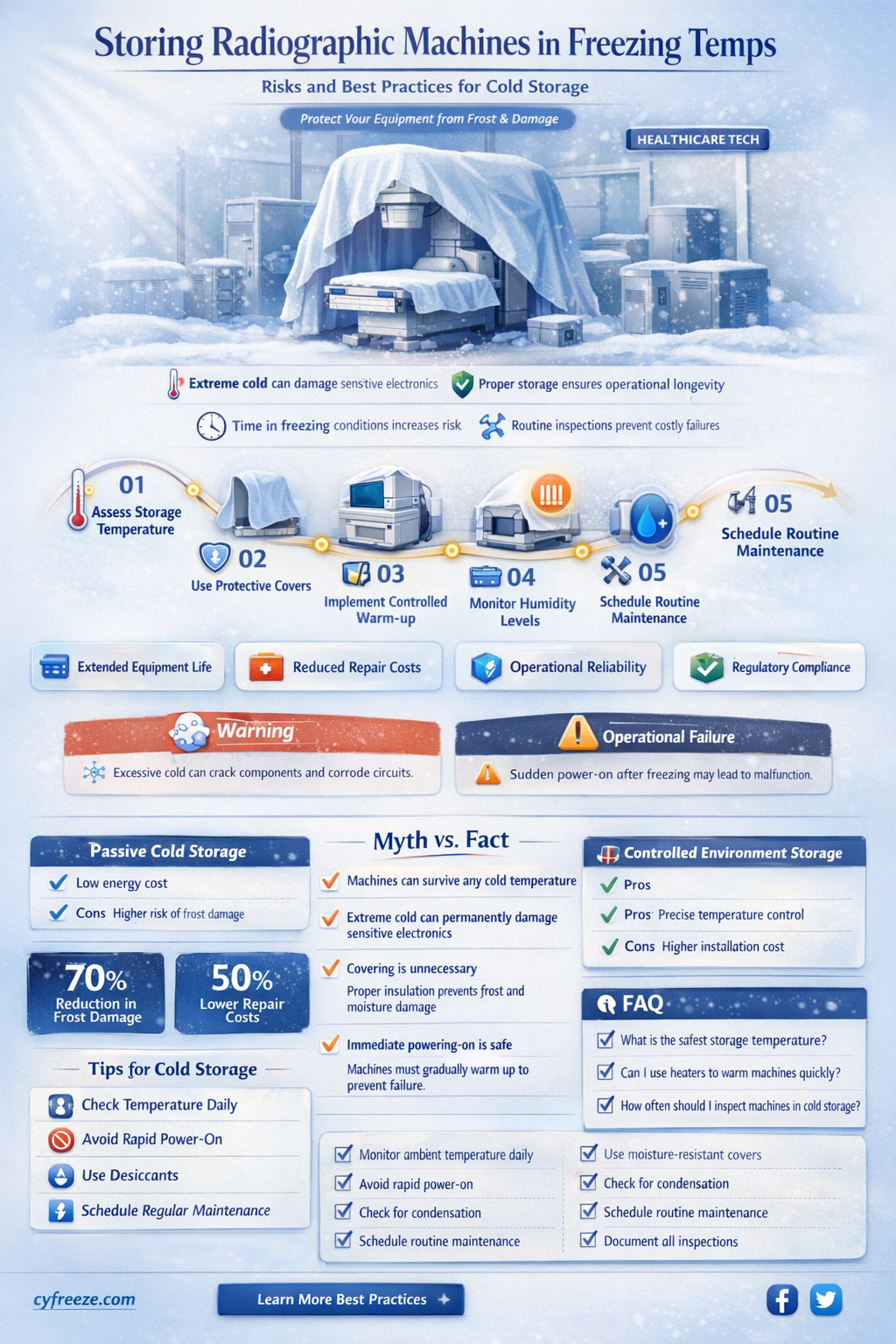 can a radiographic machine be stored in freezing temperatures