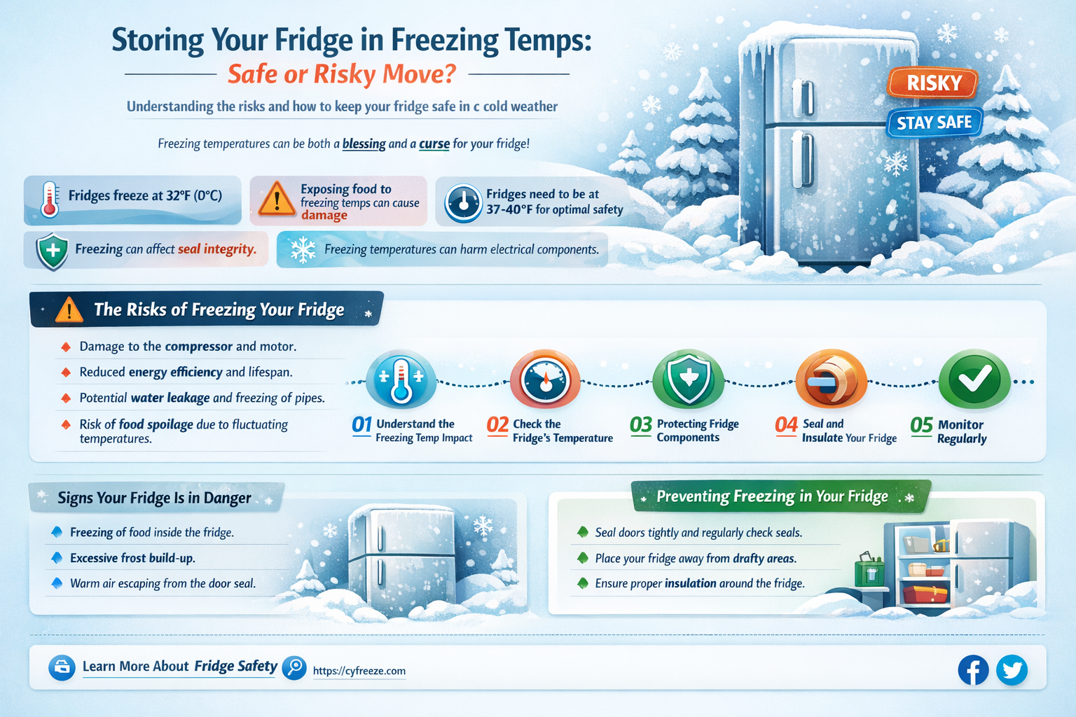 can a fridge be stored in freezing temperatures