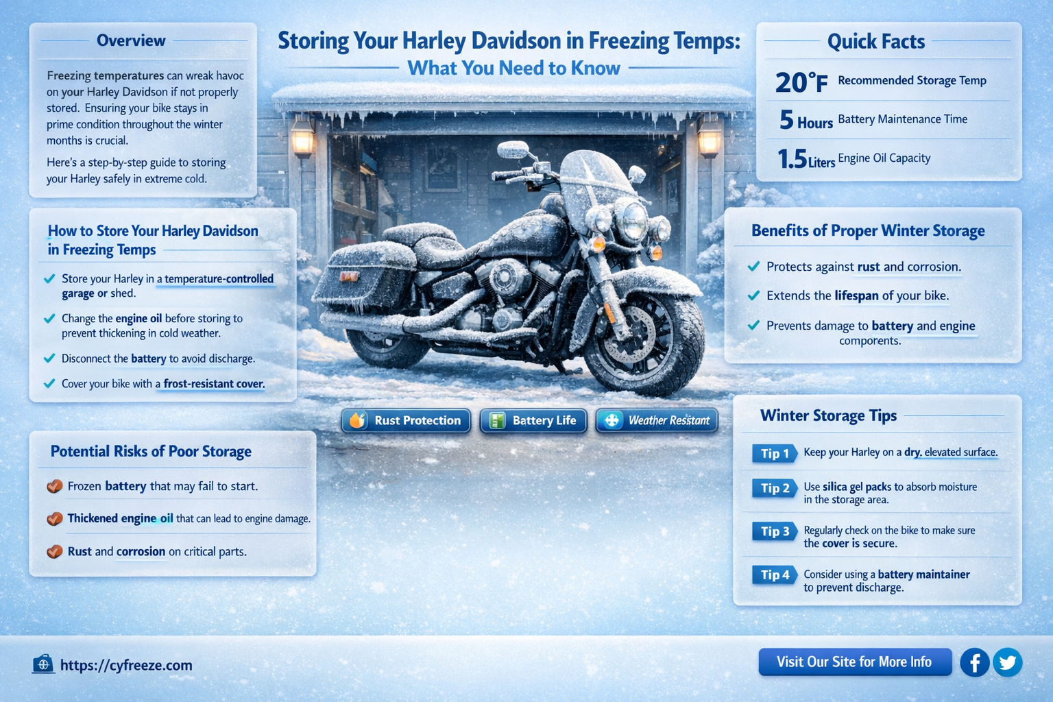 can i store my harley davidson in freezing temperature