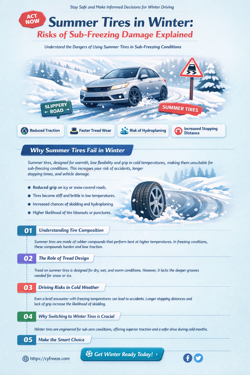are summer tires prone to damage from sub freezing temperatures