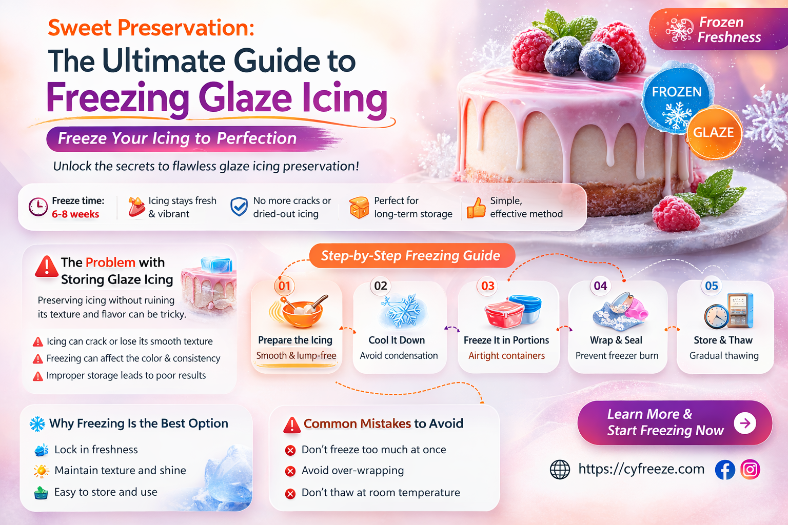 can i freeze glaze icing