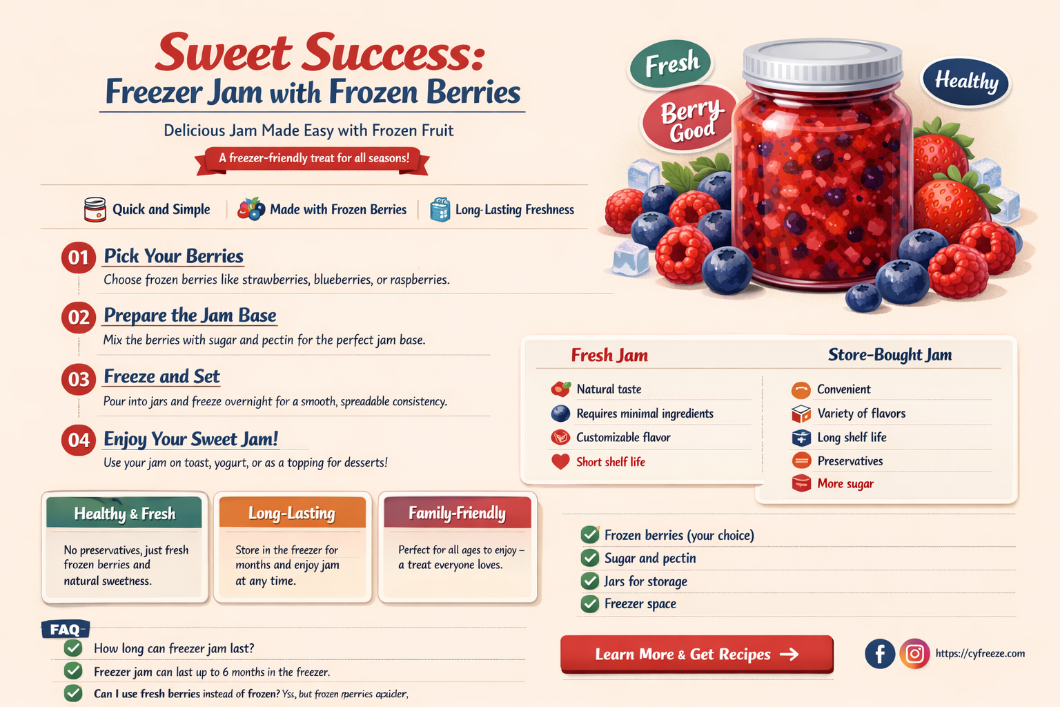 can frozen berries be used to make freezer jam