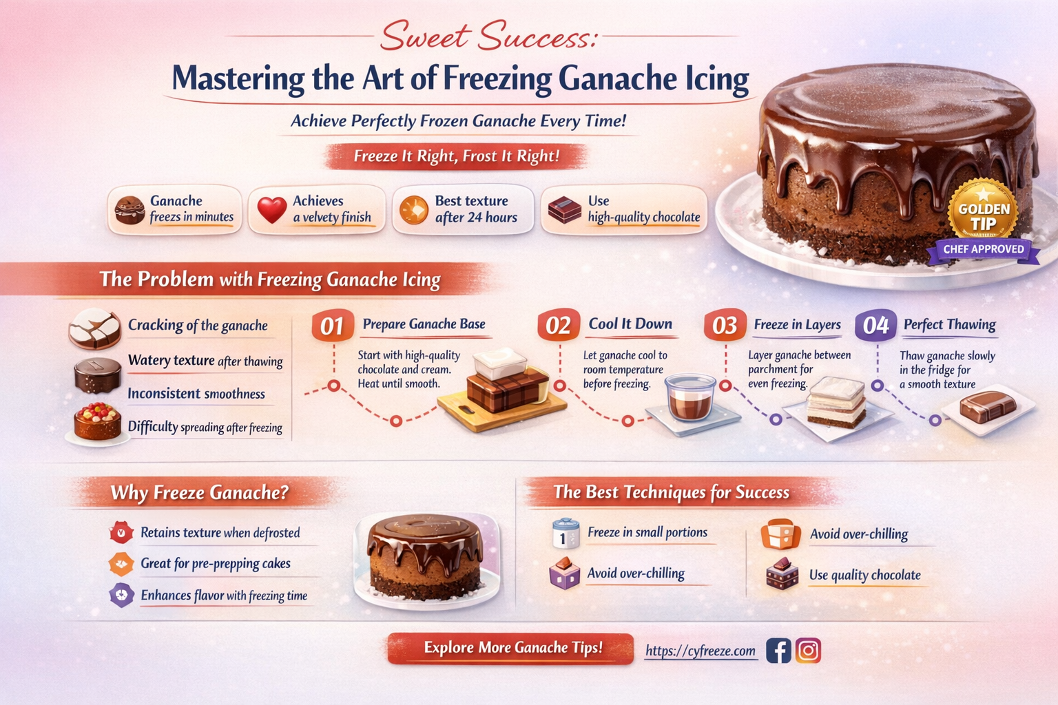 can i freeze ganache icing