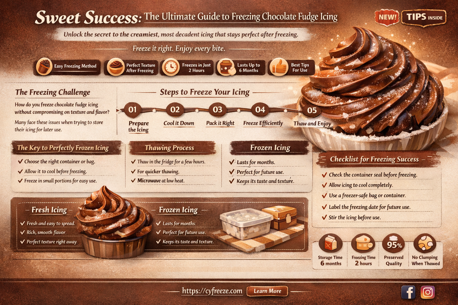can i freeze chocolate fudge icing