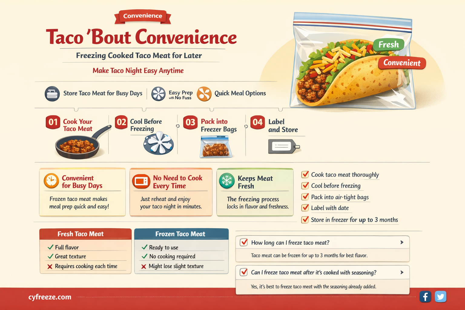 can i freeze cooked taco meat