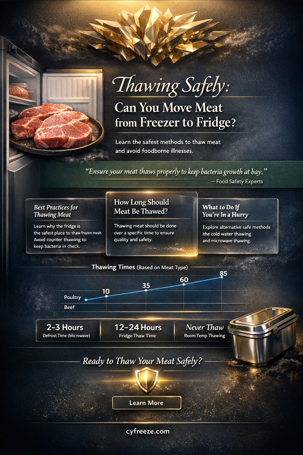 can meat go from freezer to fridge