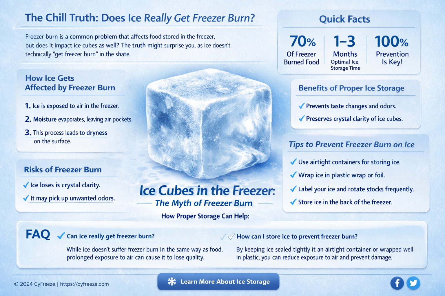 can ice get freezer burn