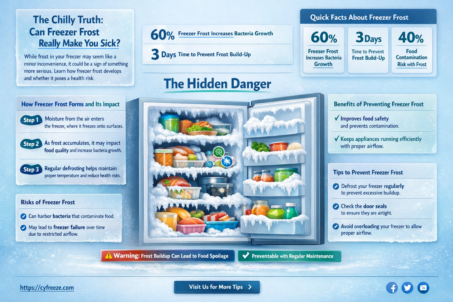 can freezer frost make you sick