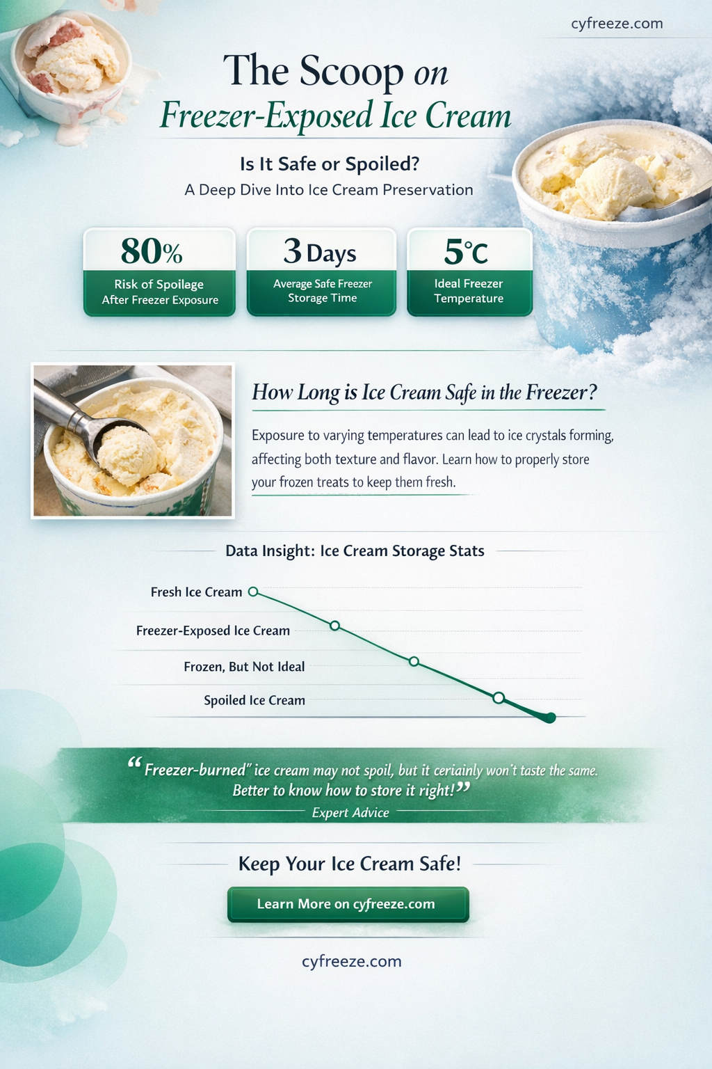 can exposed ice cream in freezer be eaten