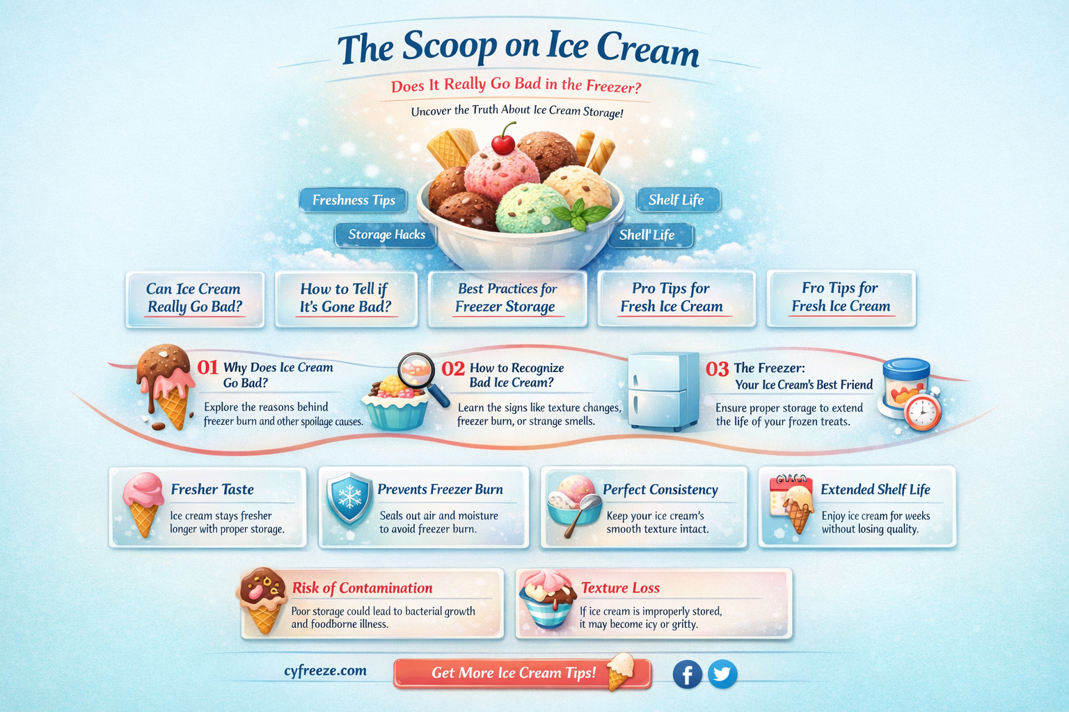 can ice cream go bad in the freezer