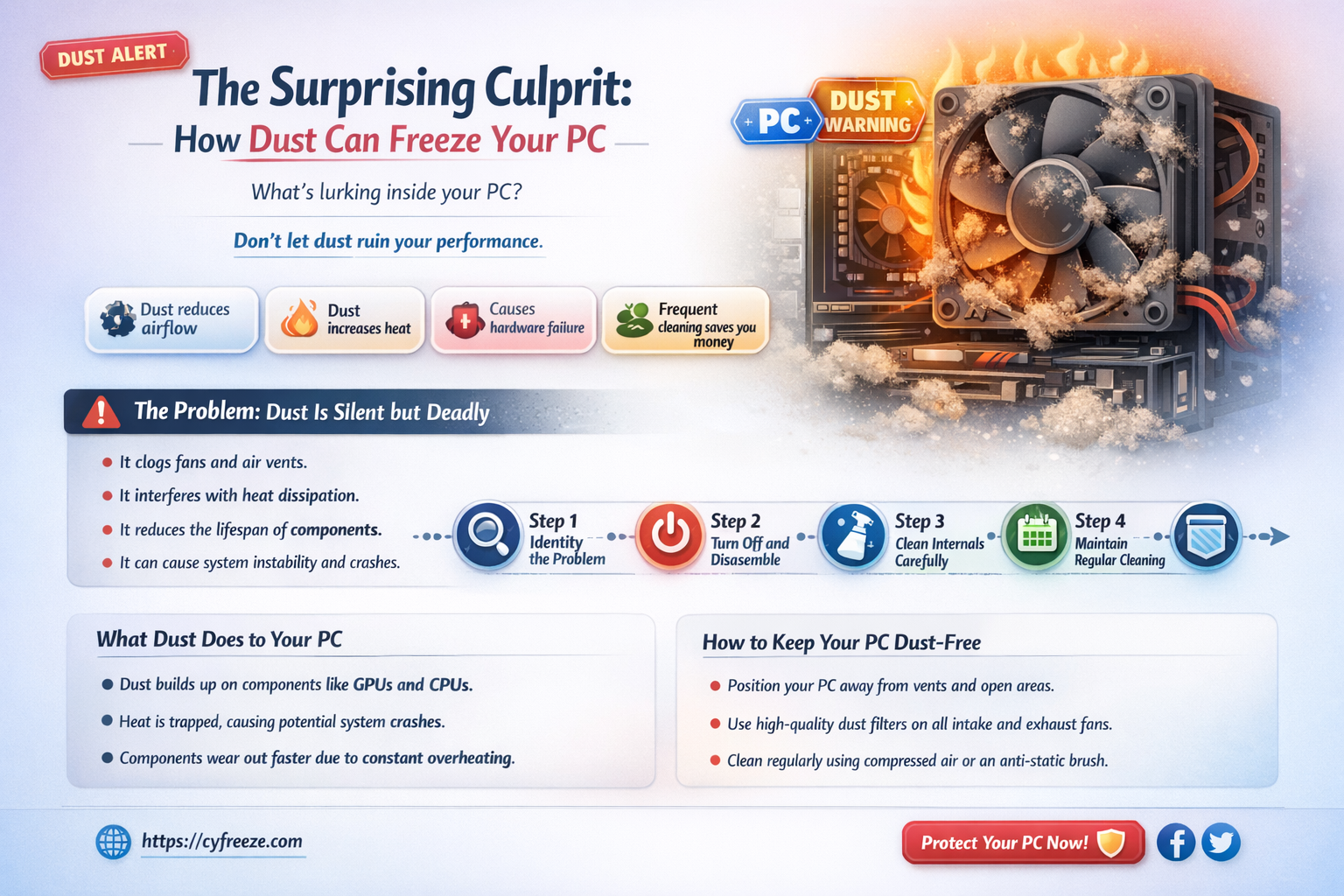 can dust make your pc freeze