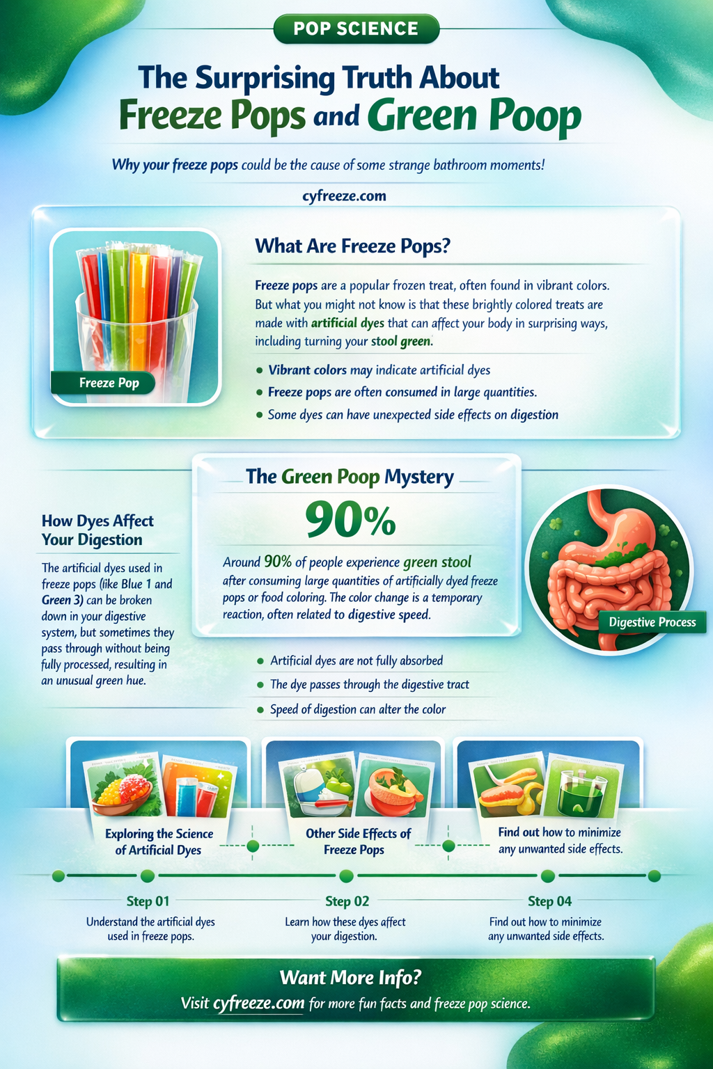 can eating freeze pops make you poop green