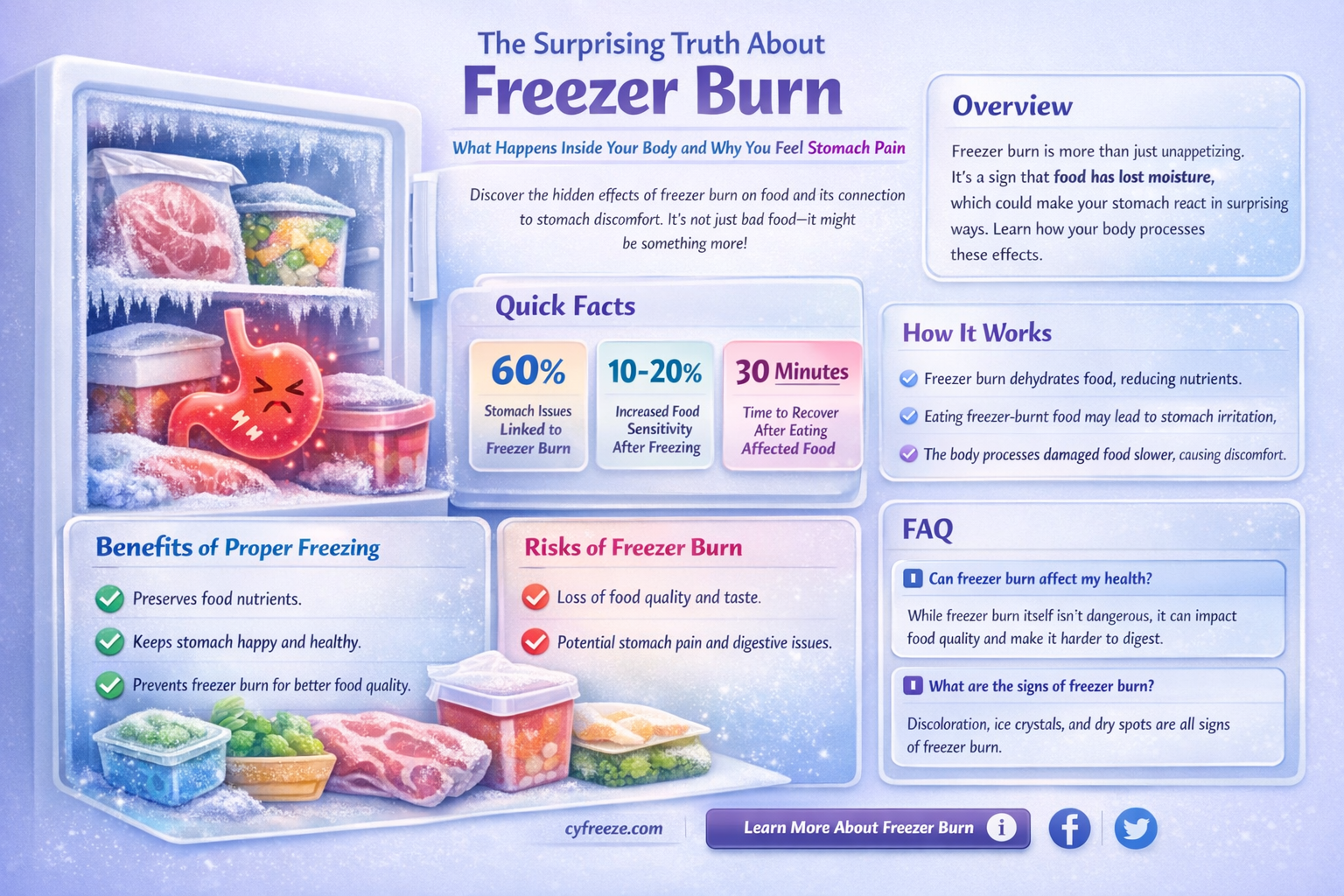 can freezer burn make your stomach hurt
