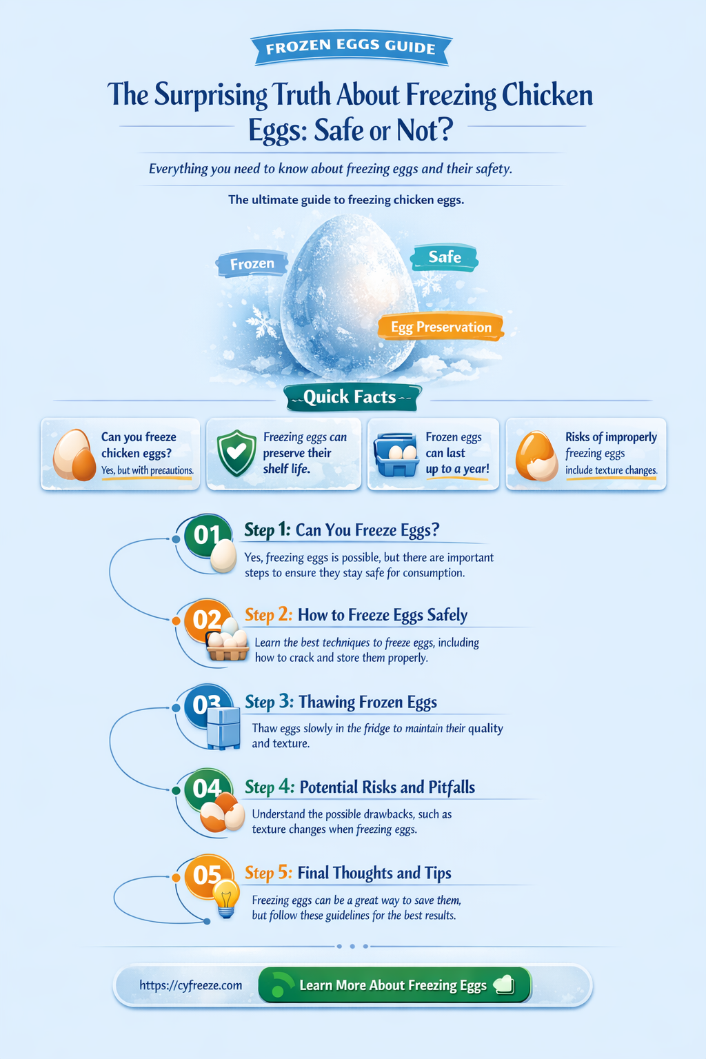are chicken eggs bad if they freeze