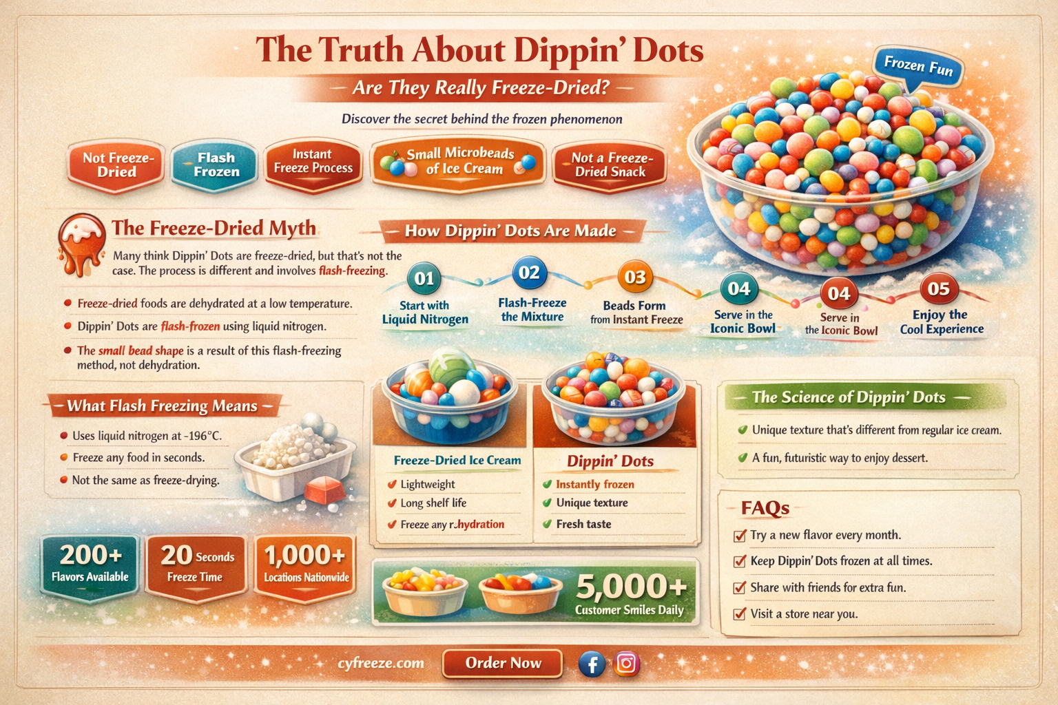 are dippin dots freeze dried