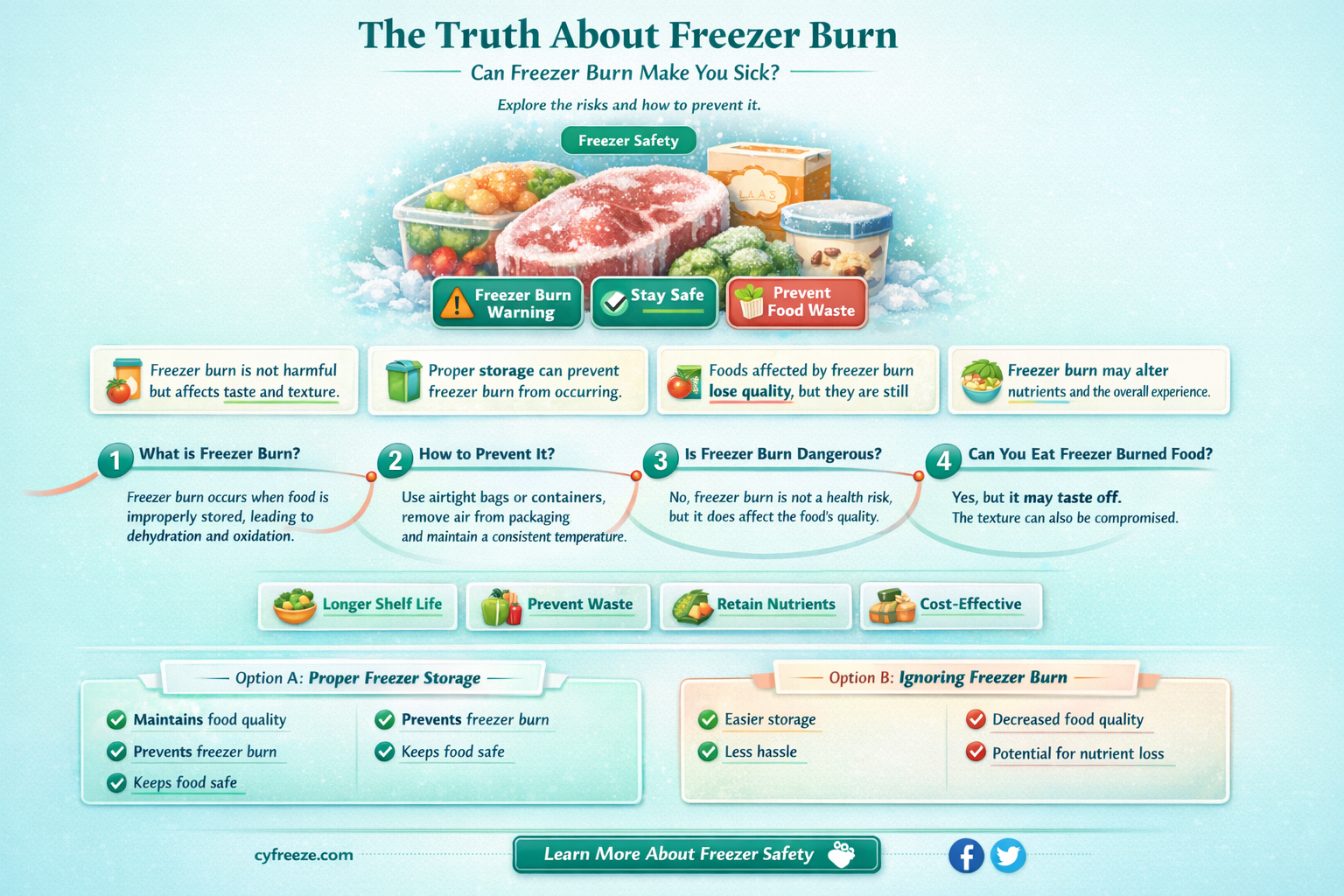 can freezer burn vegetables make you sick