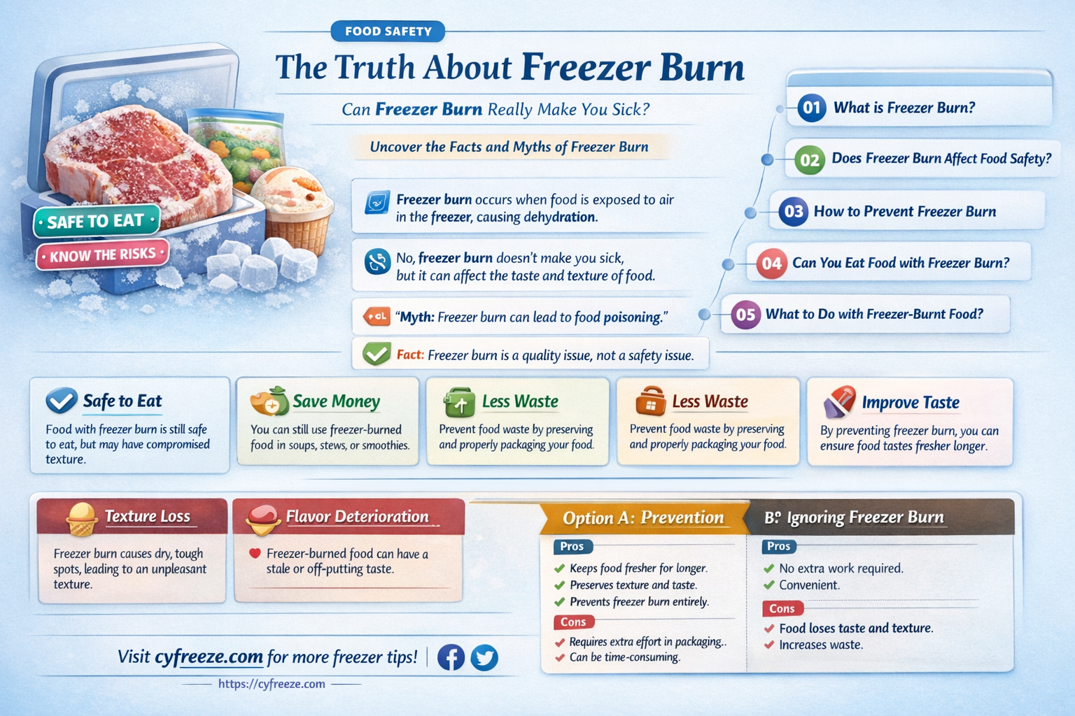 can freezer burn make you feel sick