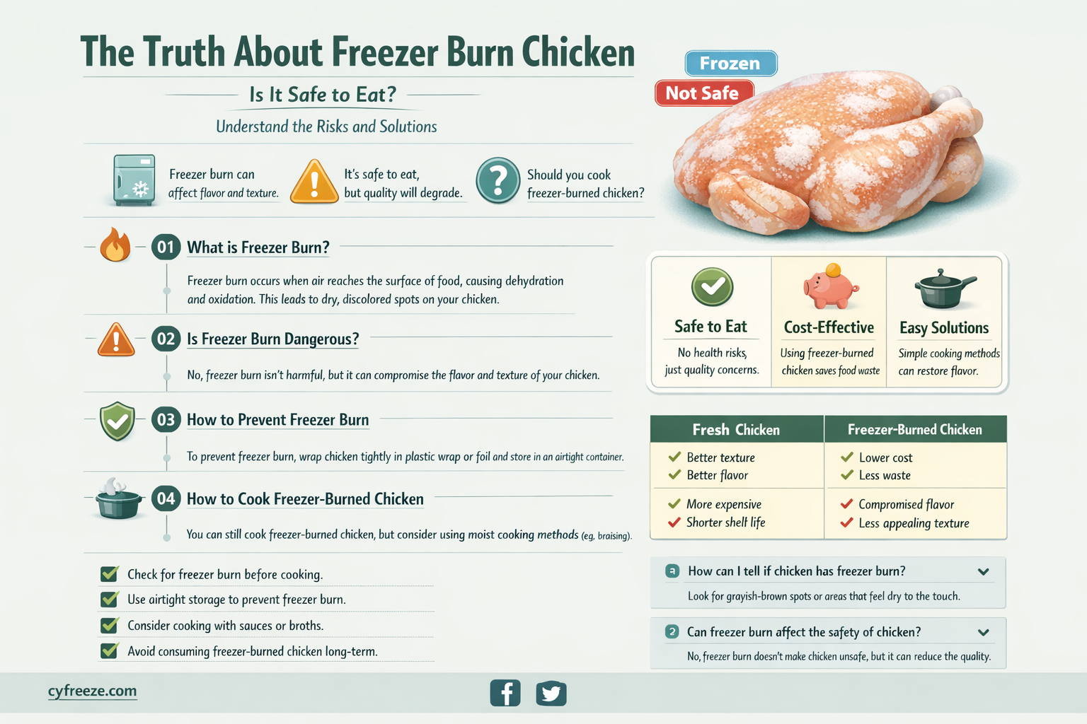 can freezer burn chicken make you sick