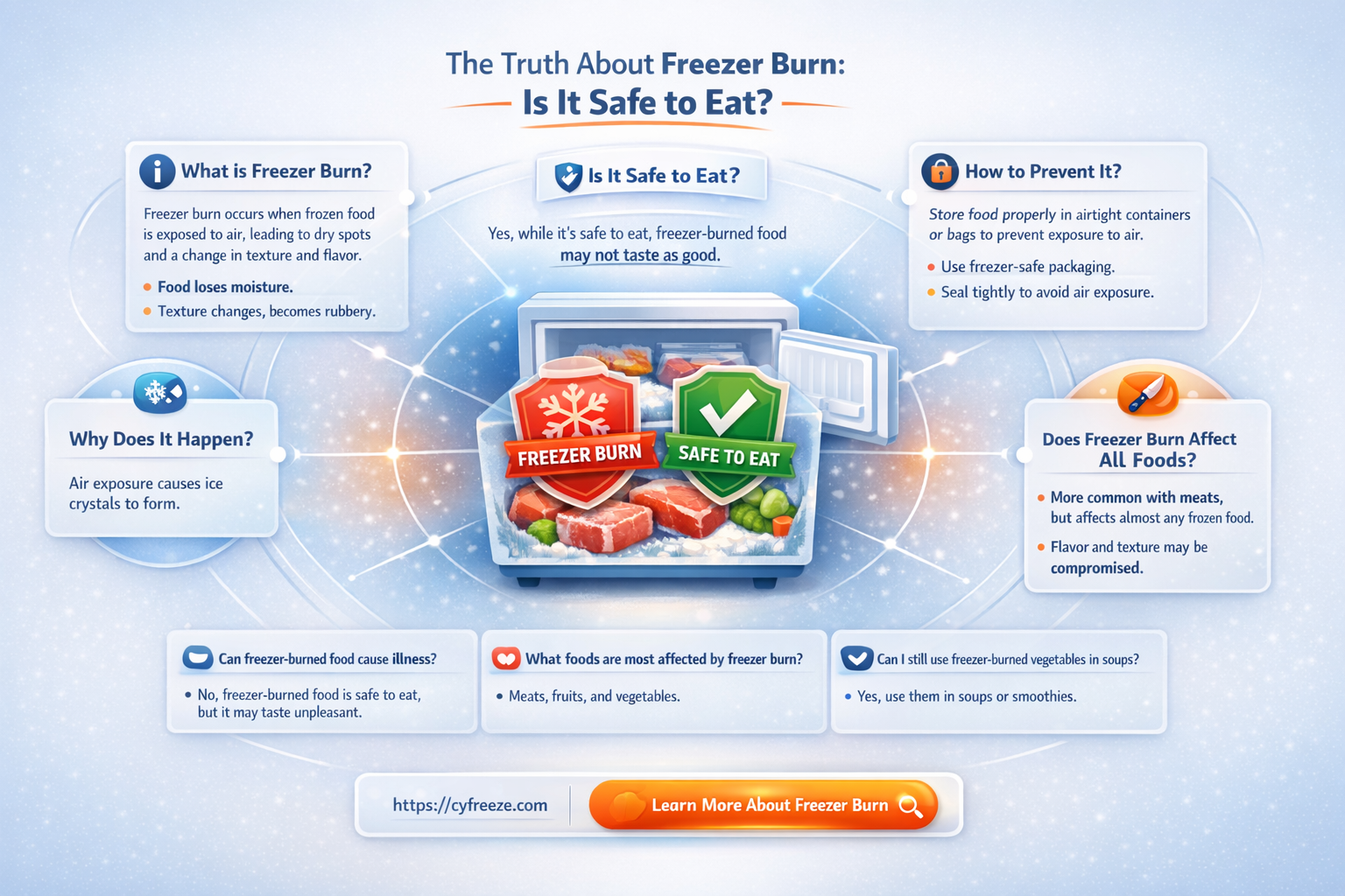can freezer burned food make you sick