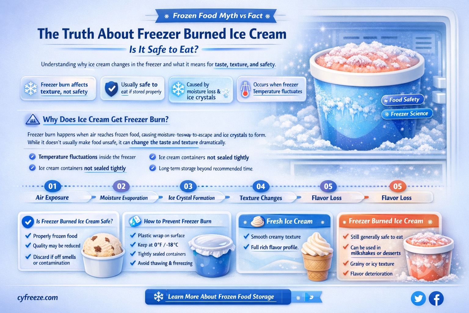 can eating freezer burned ice cream make you sick