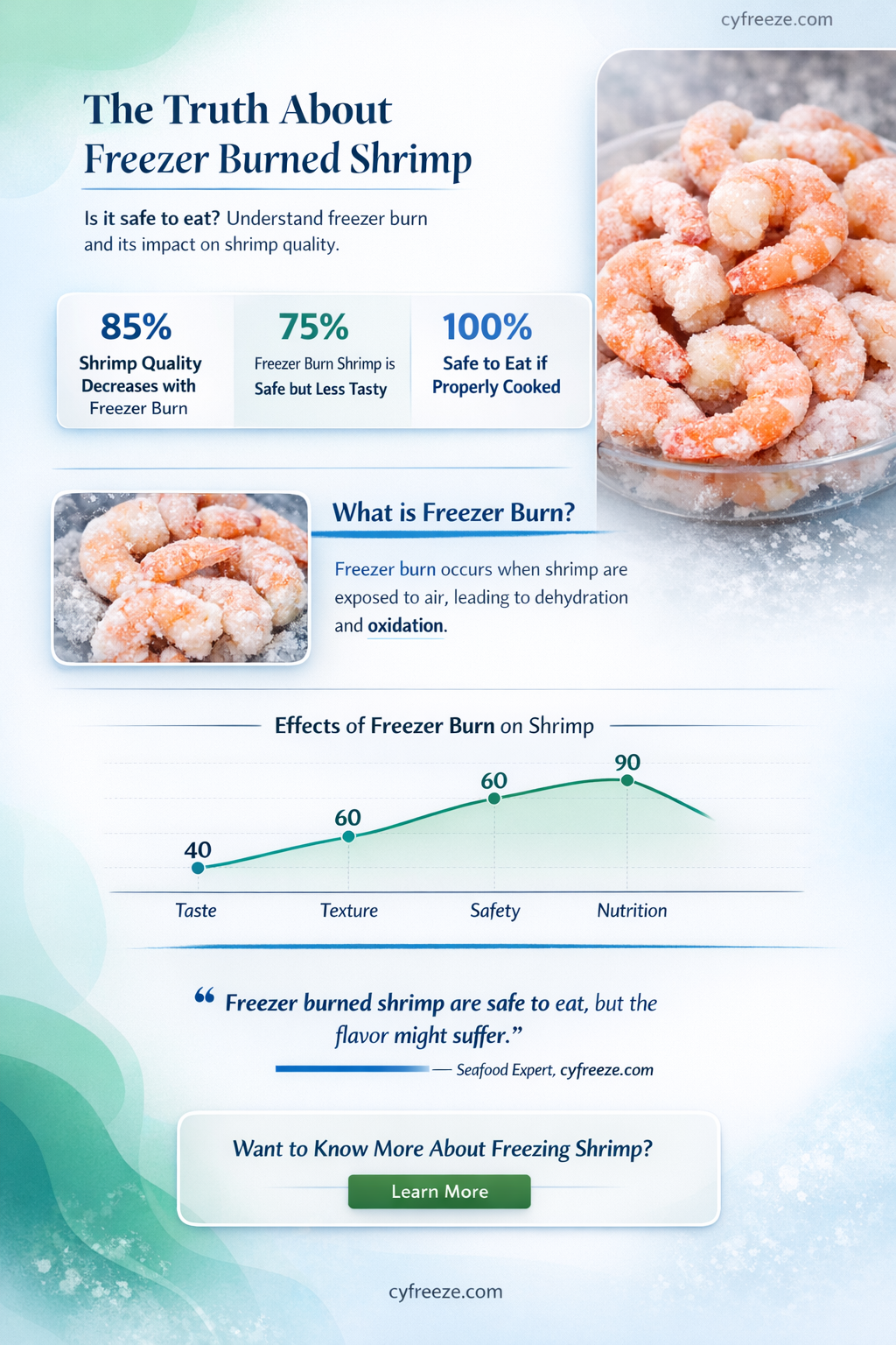 can freezer burned shrimp make you sick