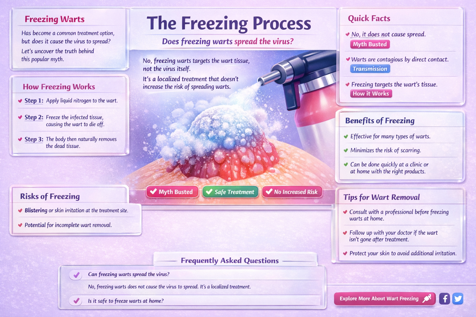 can freezing warts make them spread
