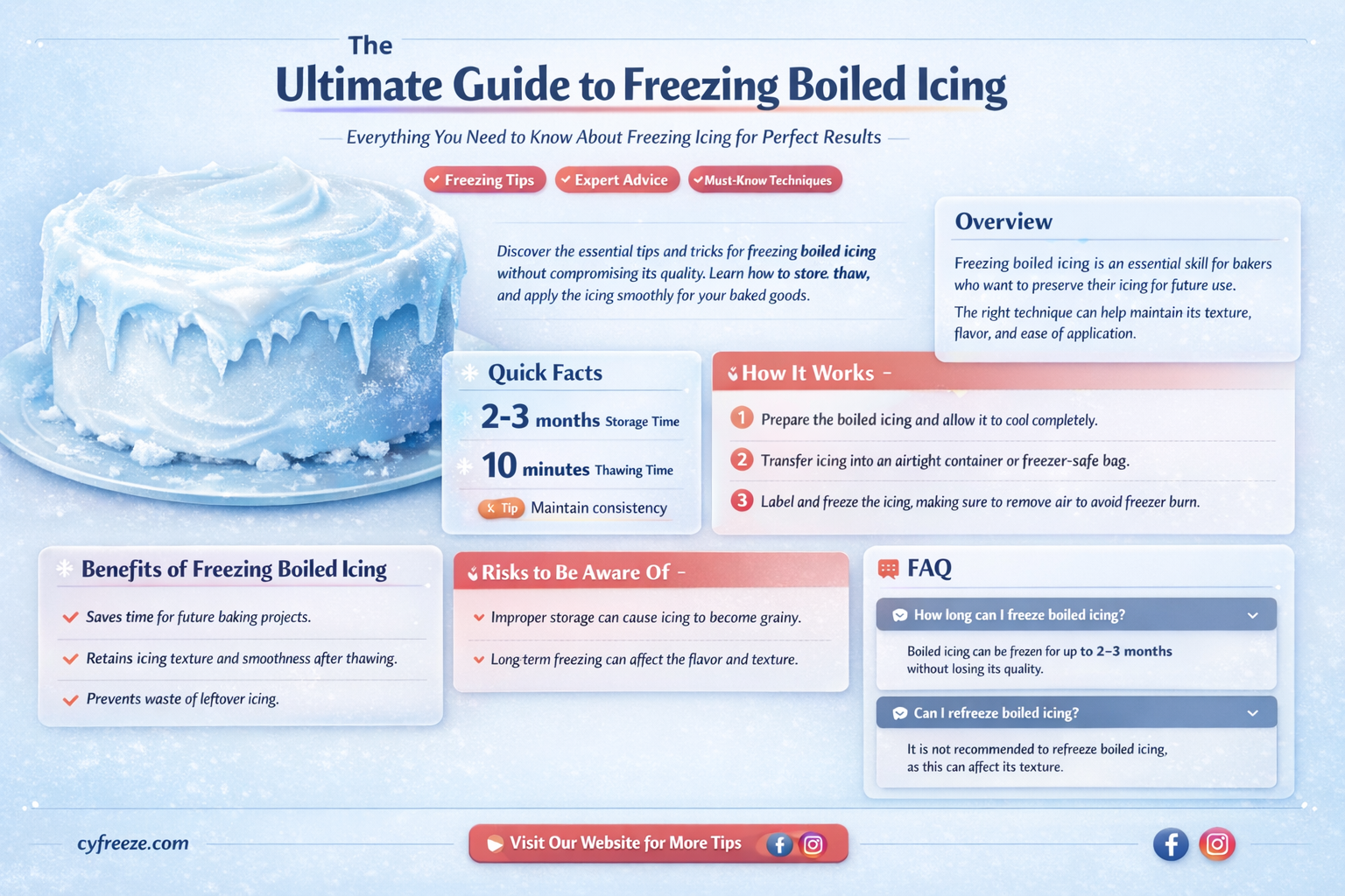 can i freeze boiled icing