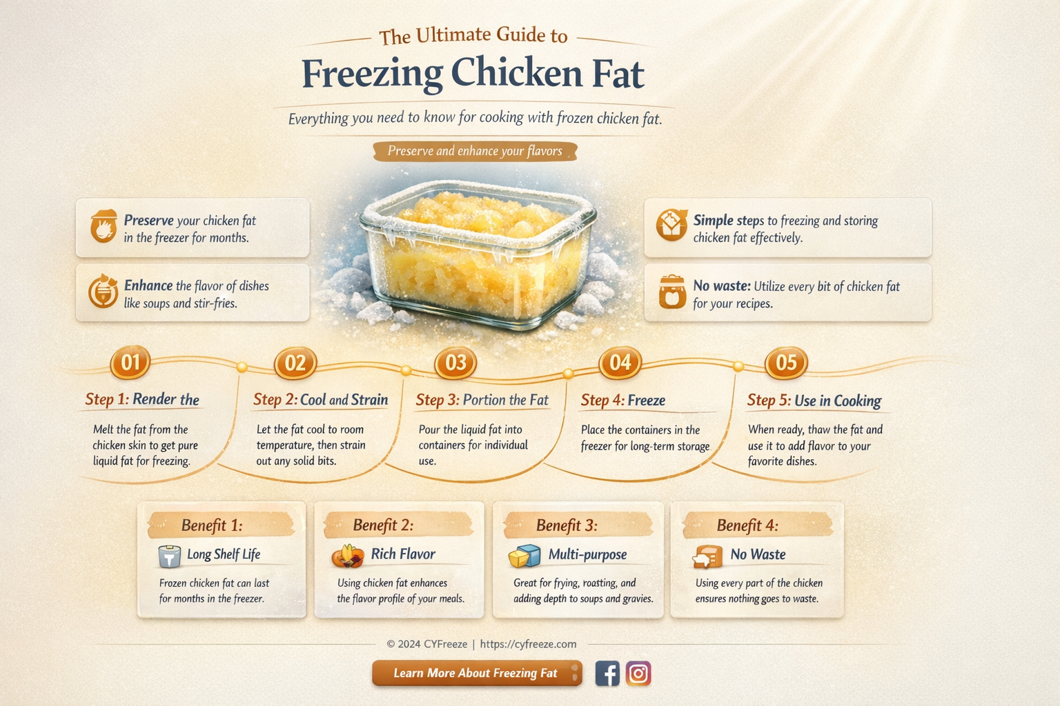 can i freeze chicken fat