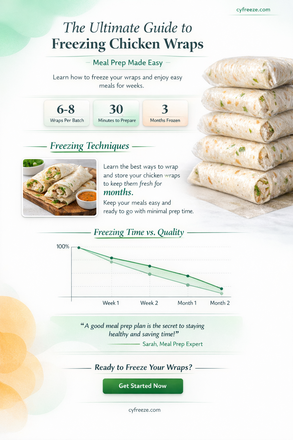 can i freeze a chicken wrap