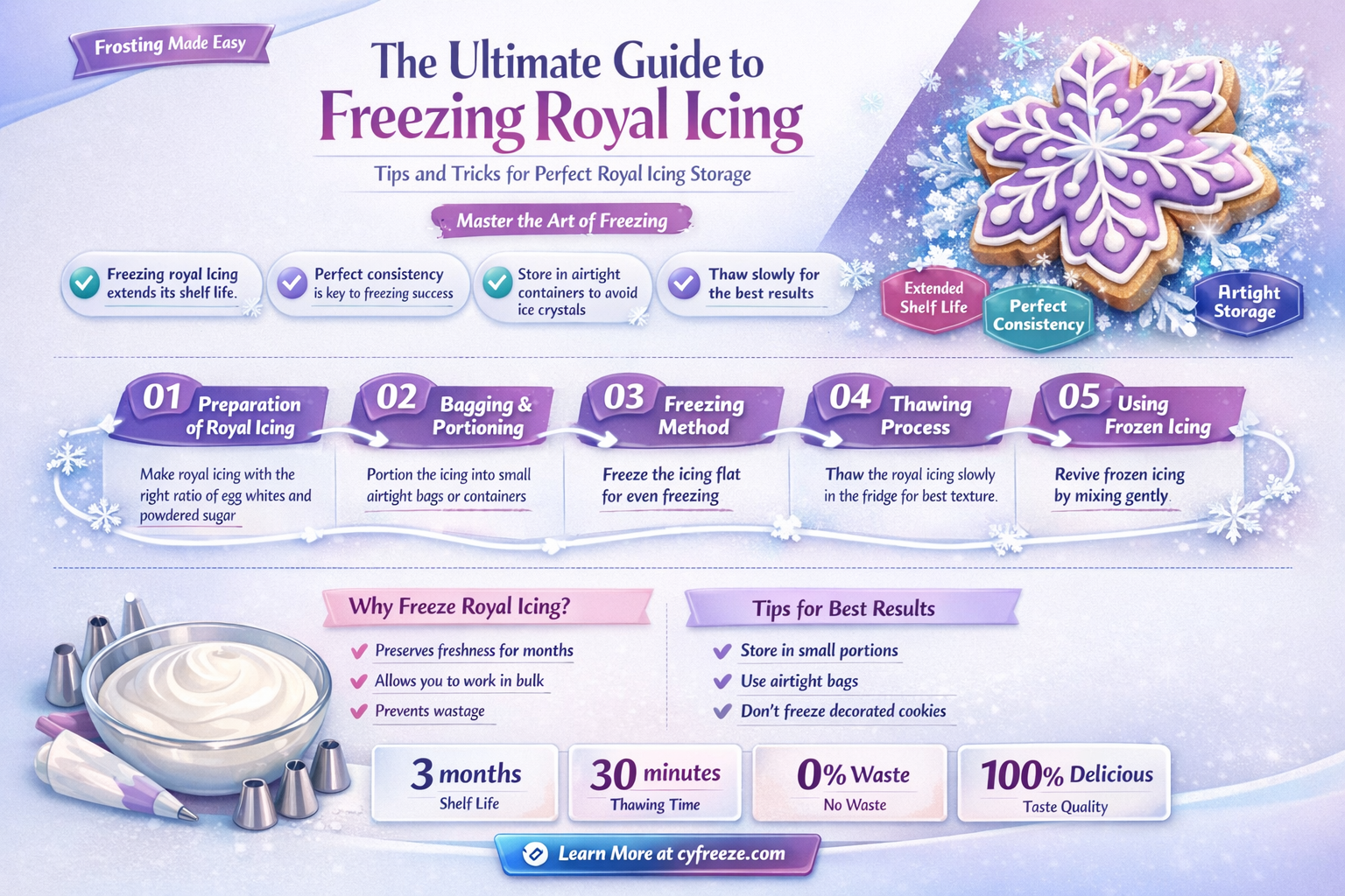 can i freeze royal icing