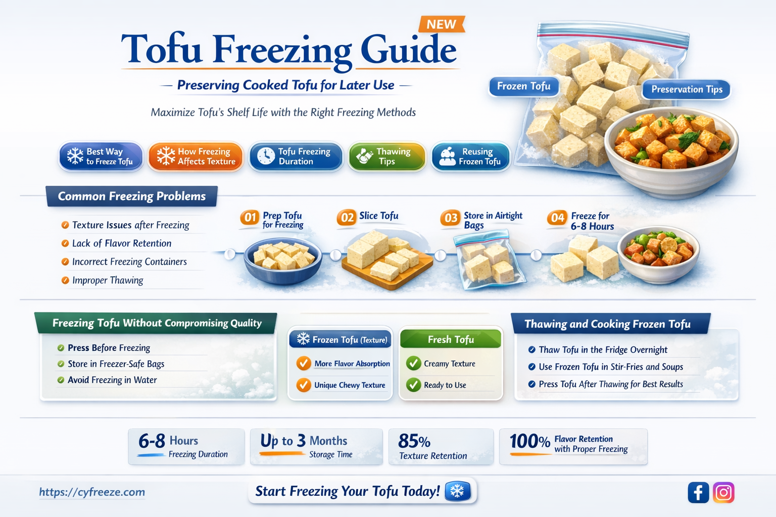 can i freeze cooked tofu
