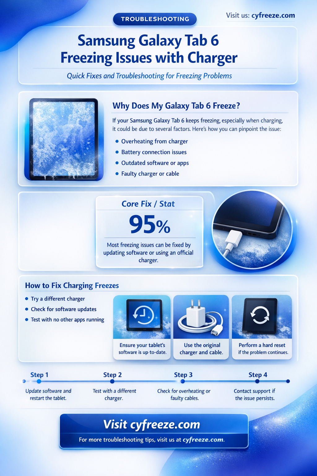 can charger make my samsung 6 tablet freeze
