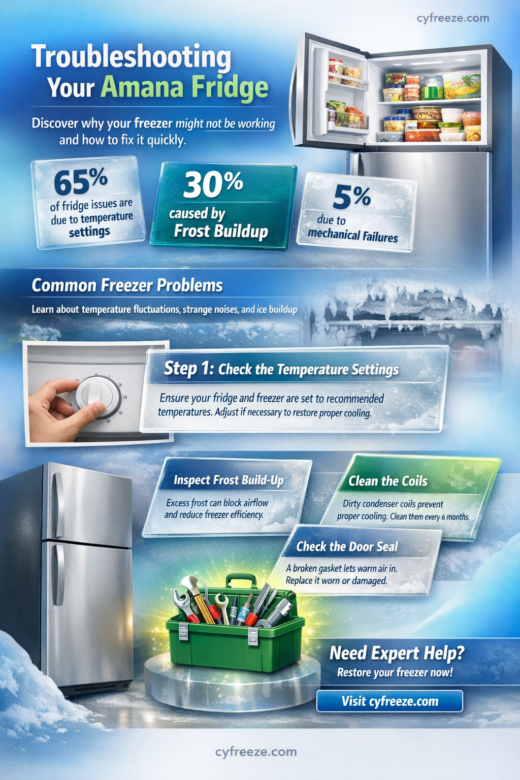 can an amana fridge work and not the freezer