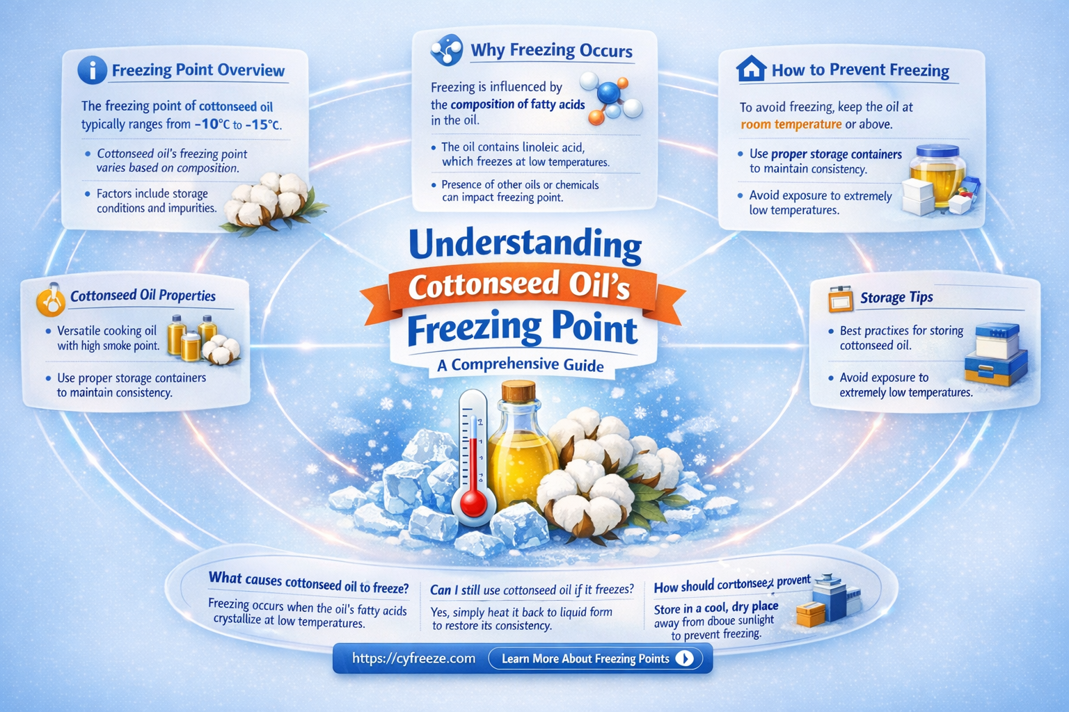can cottonseed oil freezing point