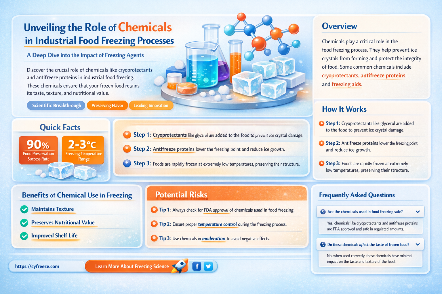 are chemicals used to freeze foods in the industry