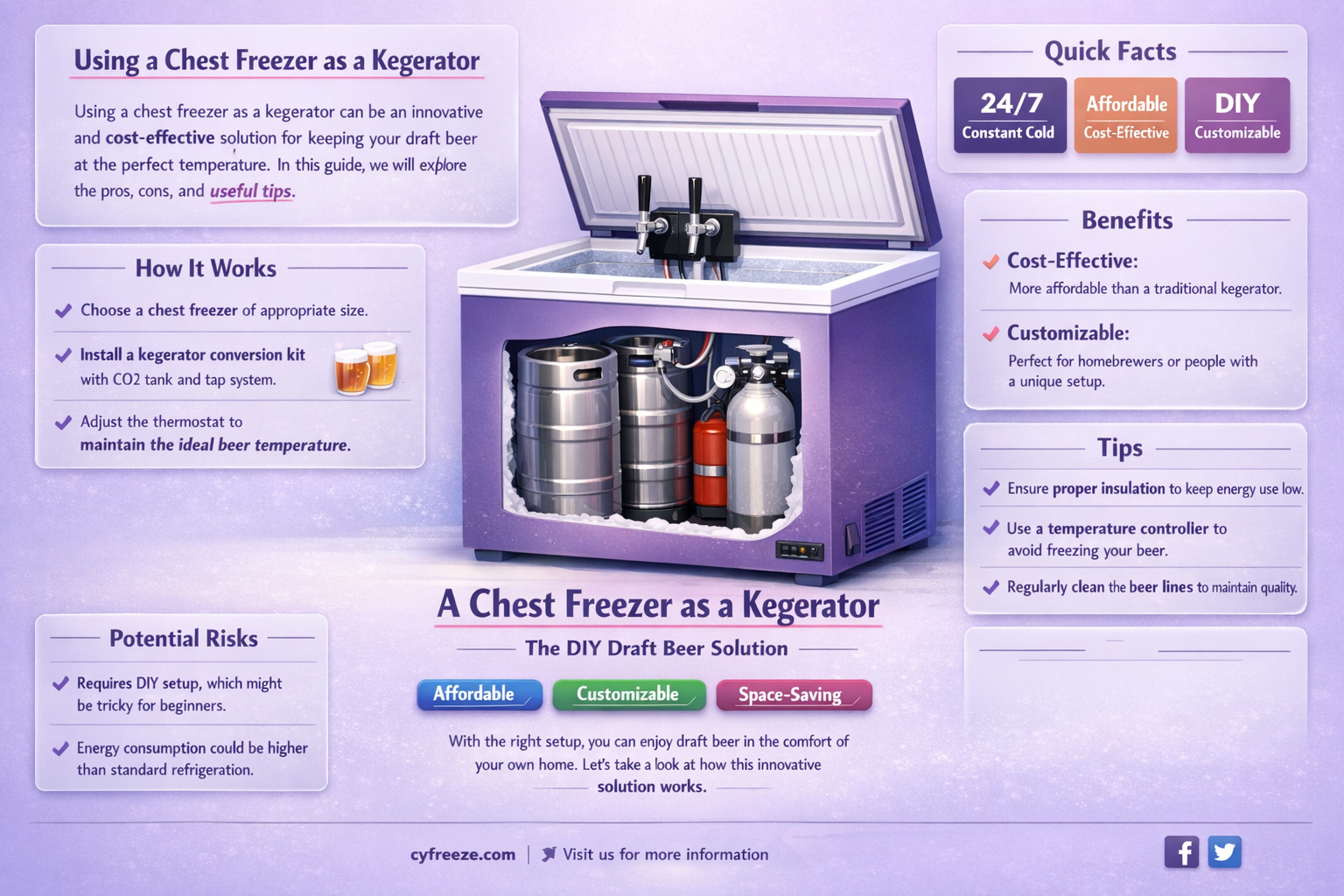 can i use a chest freezer as a kegerator